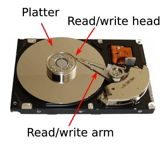 Data Recovery Service Hard Disk Drive Clicking Beeping No Power Inaccessible - Premium from WyBiTs Solution - Just $99.99! Shop now at WyBiTs Solution