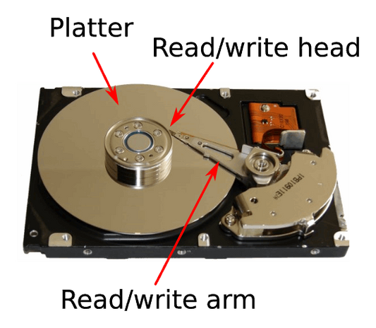 Data Recovery Service Hard Disk Drive Clicking Beeping No Power Inaccessible - Premium  from WyBiTs Solution - Just $99.99! Shop now at WyBiTs Solution